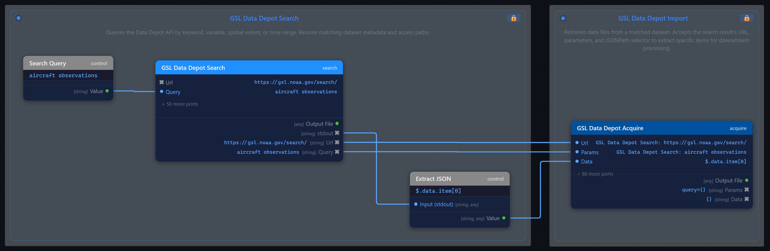 Zyra Editor pipeline showing GSL Data Depot Search and Acquire nodes connected in a visual workflow